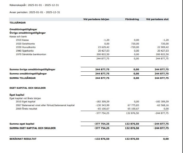 Nu har jag bokfört enligt ditt förslag. Blir det rätt i framtiden eftersom det nu står 0  på beräknat resultat vid periodens slut? Hälsn Annica