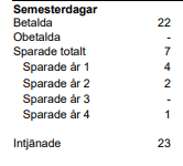 semesterdagar.png