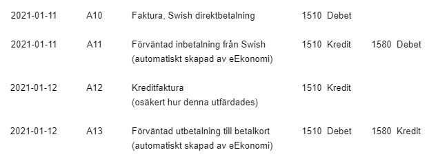 Bokförda transaktioner.png