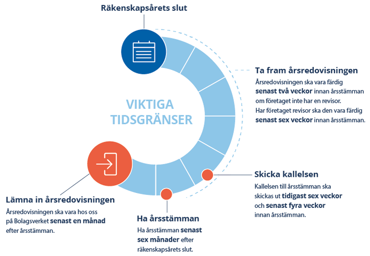 Bild från bolagsverket.se