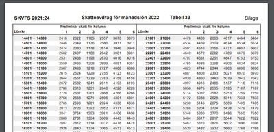 Beloppsintervall i skattetabell 33