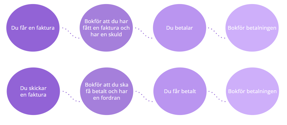 Faktureringsmetoden.png