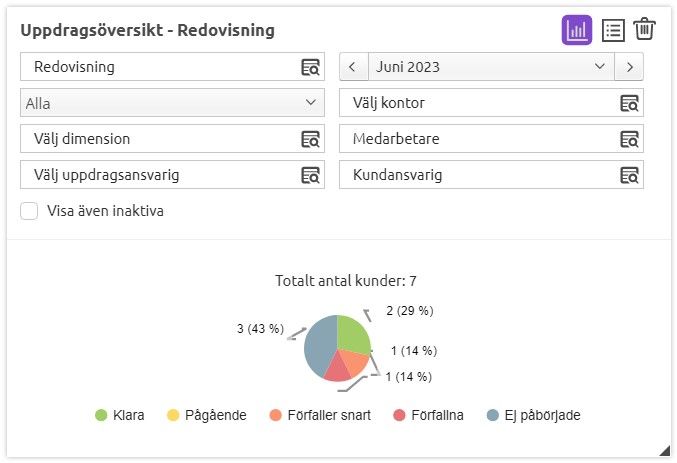 Uppdragsöversikt på startsidan.