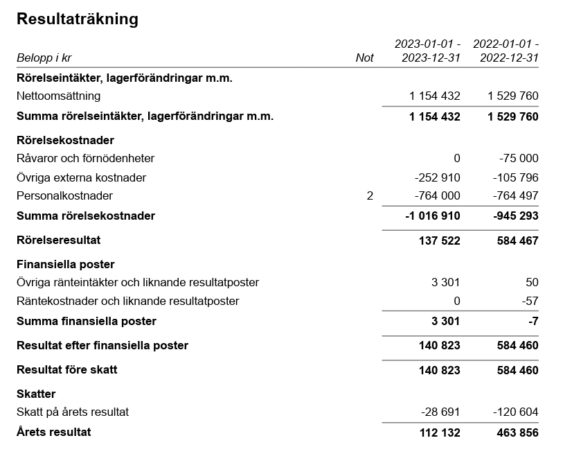 Resultaträkning