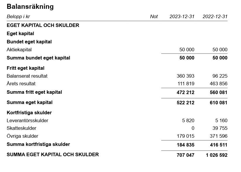 Balansräkning