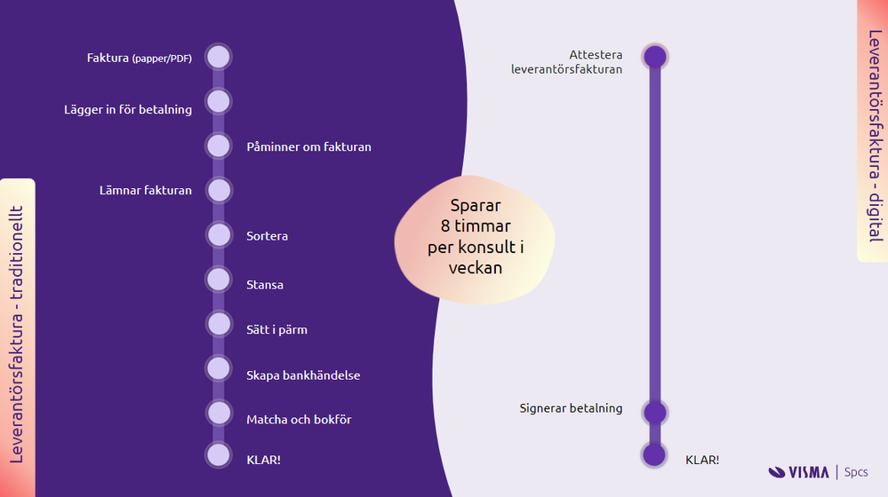 Leverantörsfaktura.png