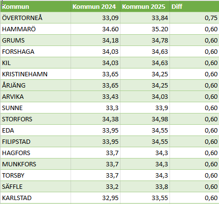 PeterSamuelsson_0-1734078392193.png