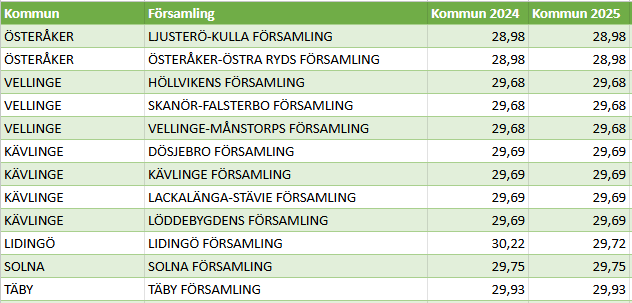 PeterSamuelsson_1-1734078414194.png